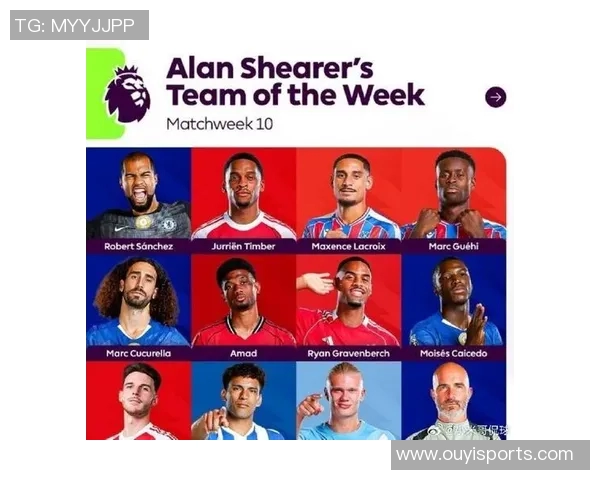 英超最佳阵容揭晓哈兰德凯塞多扎卡廷伯领衔出战 英超最佳阵容揭晓哈兰德凯塞多扎卡廷伯领衔出战