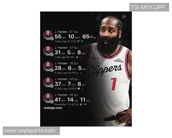 哈登尽力引领球队却遭遇失利12投仅5中三分球命中率低迷表现令人失望 哈登尽力引领球队却遭遇失利12投仅5中三分球命中率低迷表现令人失望